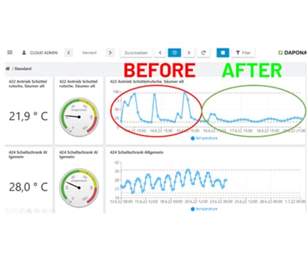 Frisch aus der Presse: Hochbelastbare Kabelkantenklemmen zur Brandprävention slide 1