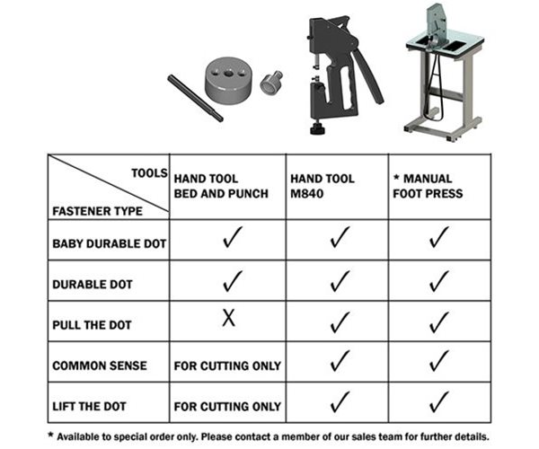 M840 Snapmaster Tools Press Studs & DOT® Fasteners slide 2